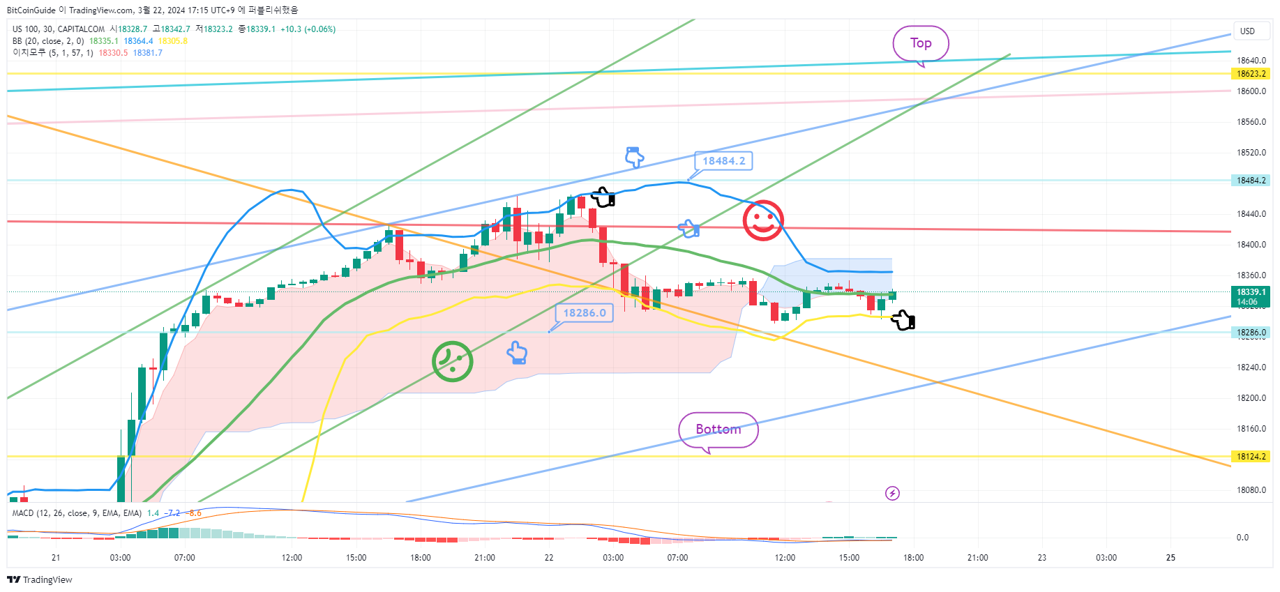 CAPITALCOM:US100 Chart Image by BitCoinGuide