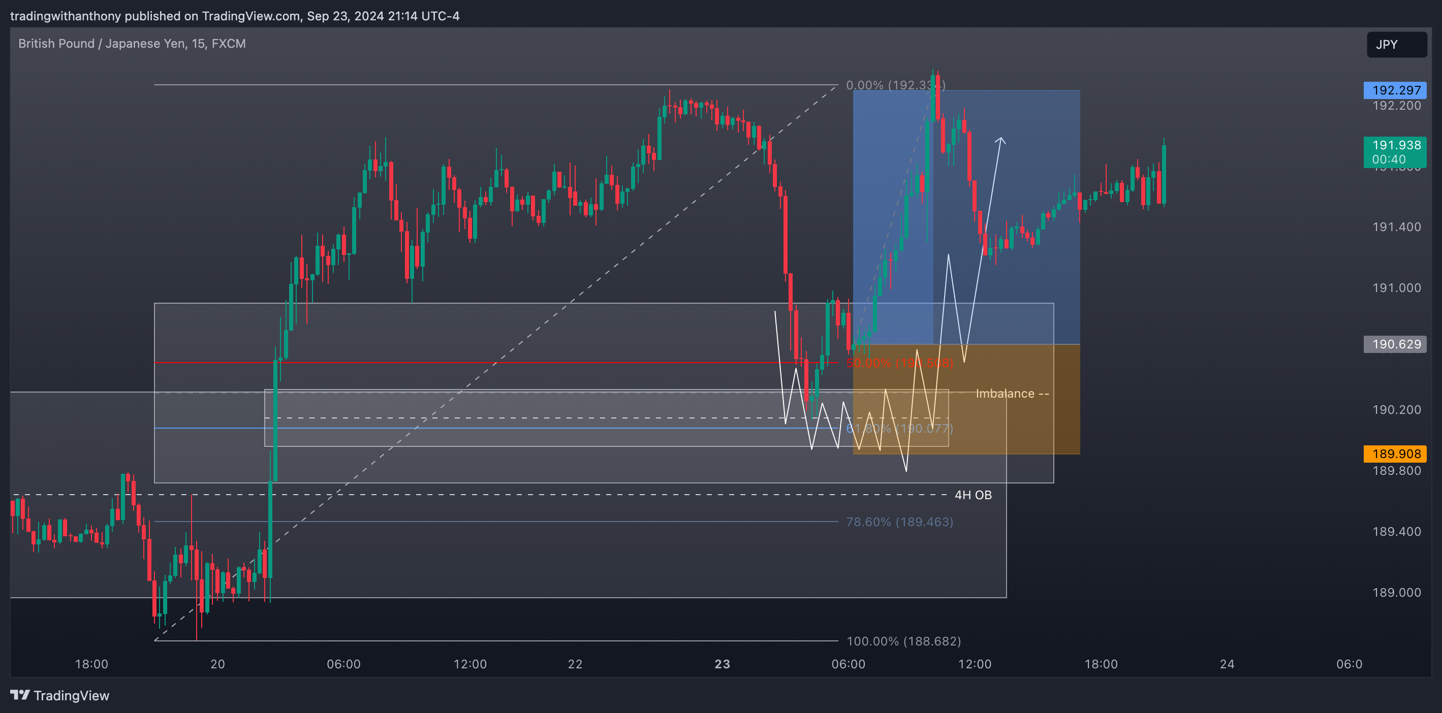 FX:GBPJPY Chart Image by fxtraderanthony