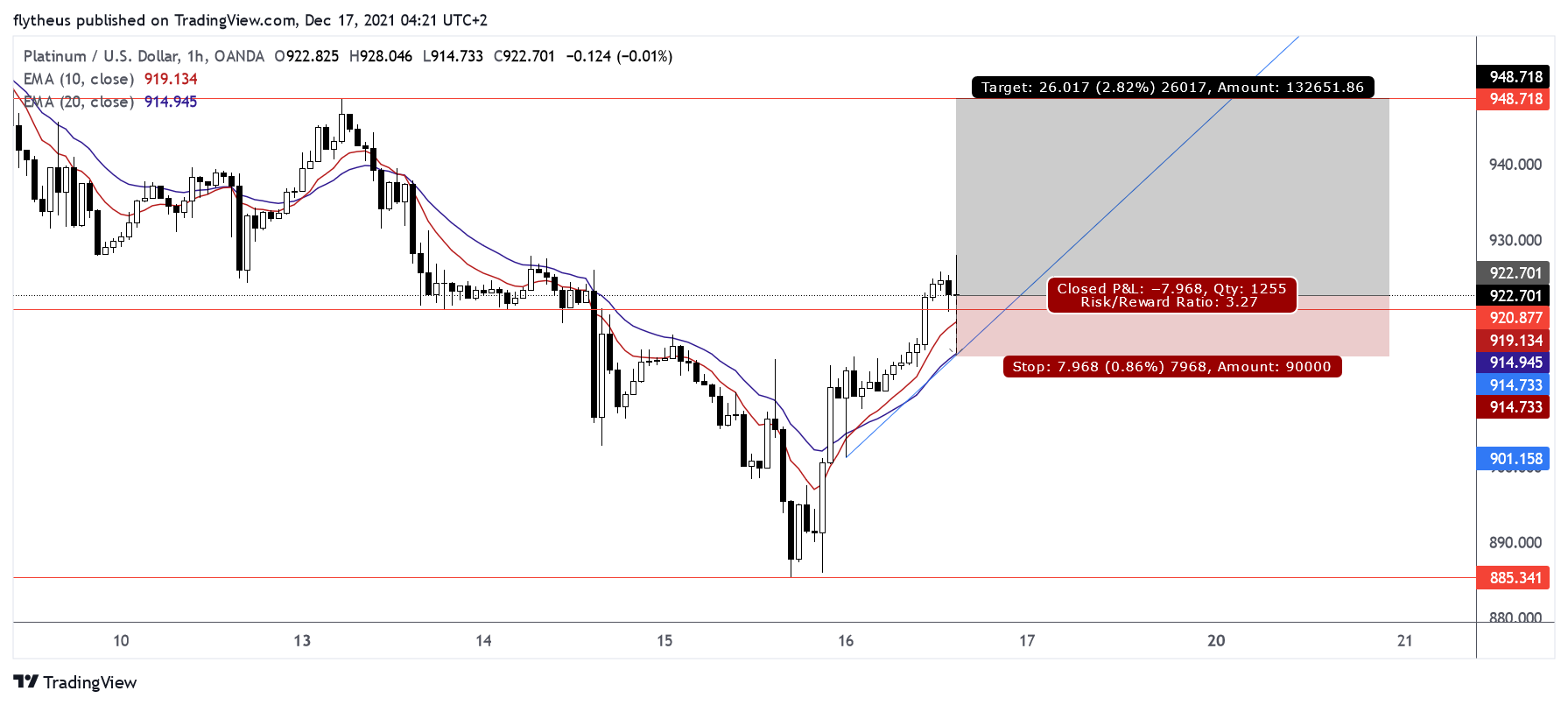 OANDA:XPTUSD Chart Image by TradeLive-