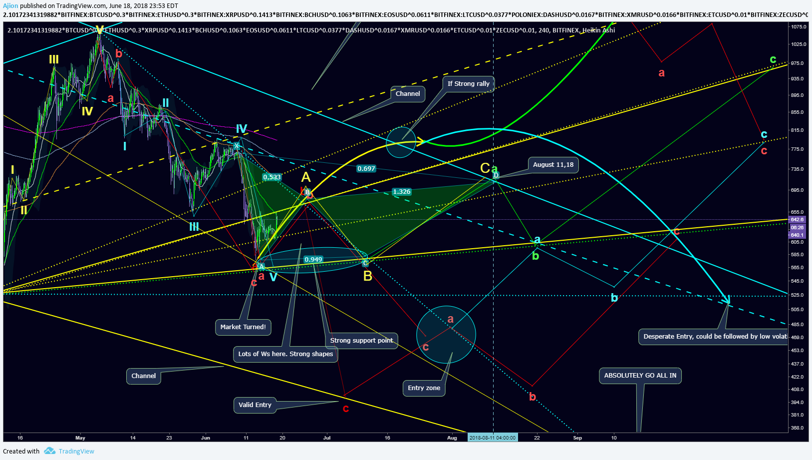  Chart Image