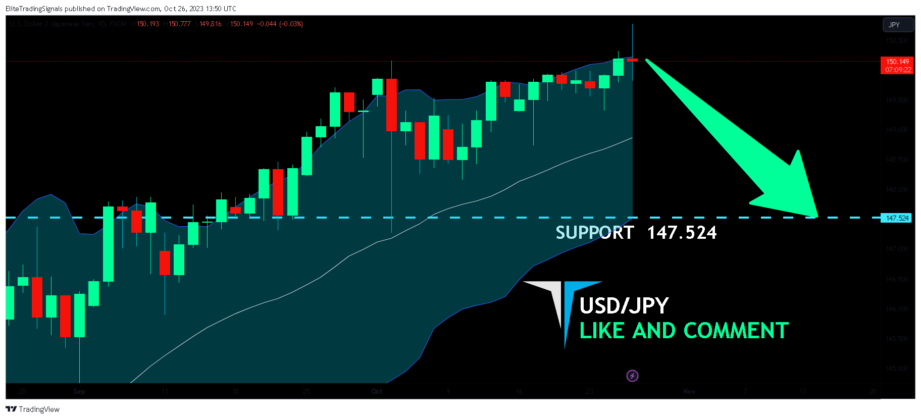 FX:USDJPY Chart Image by EliteTradingSignals