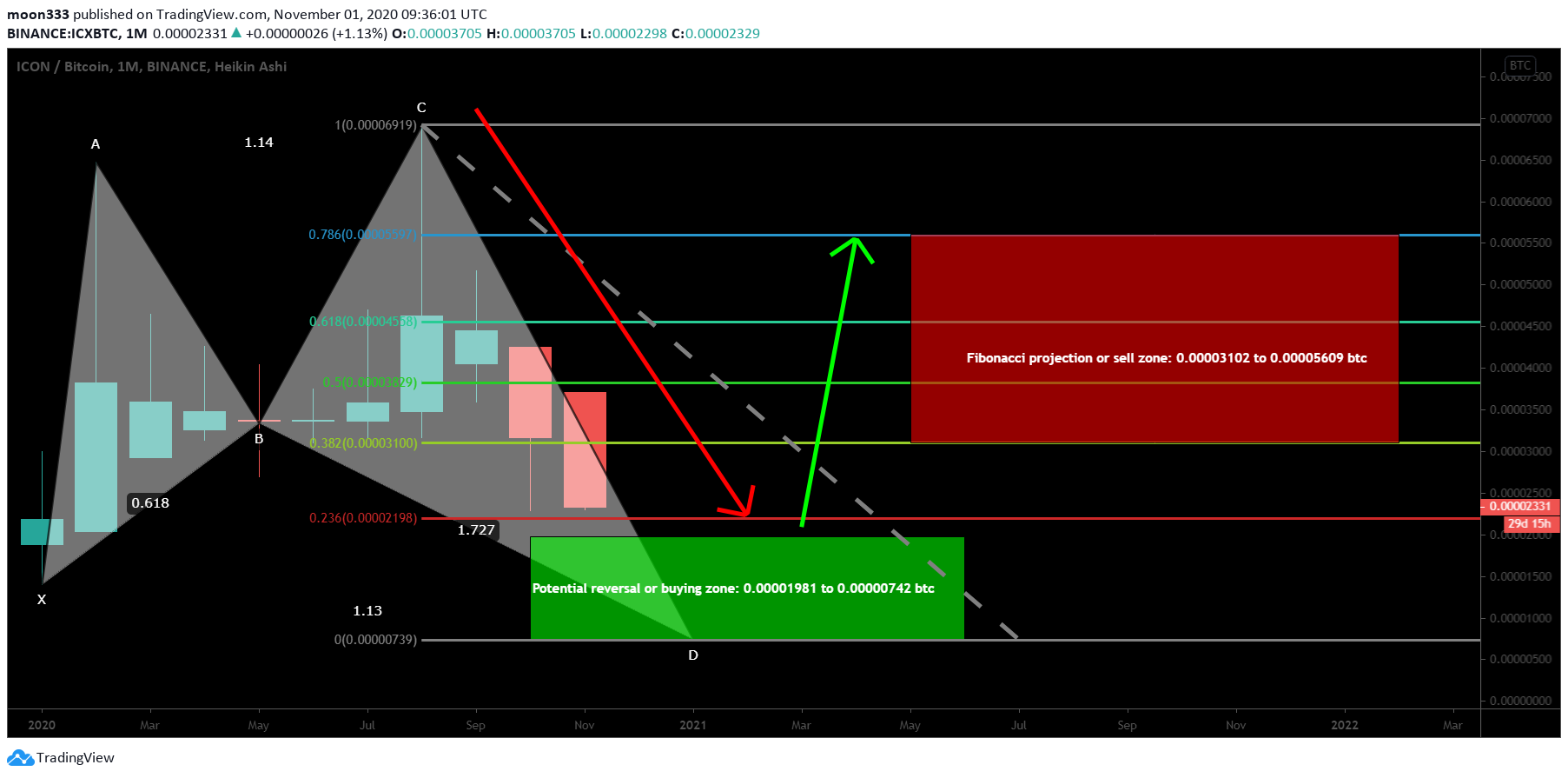  Chart Image