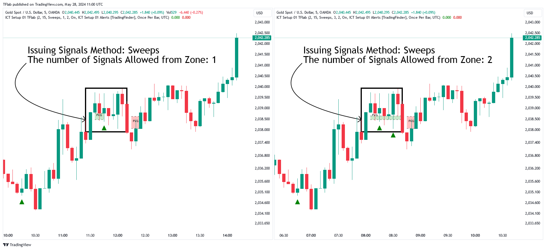OANDA:XAUUSD Chart Image by TFlab