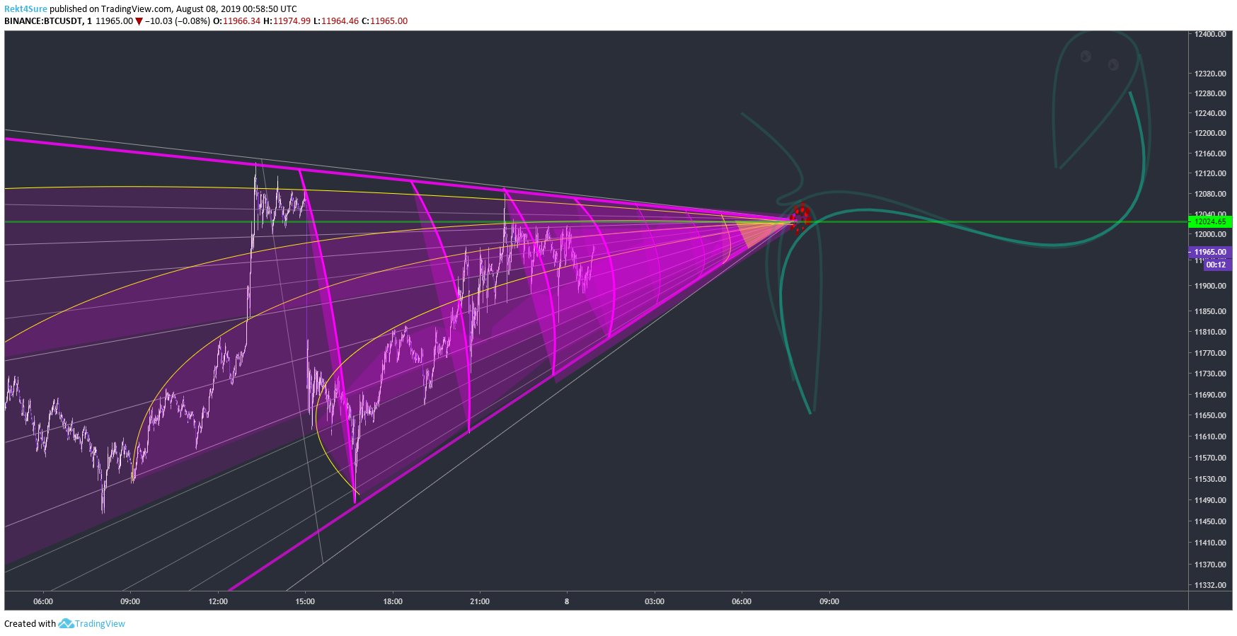  Chart Image