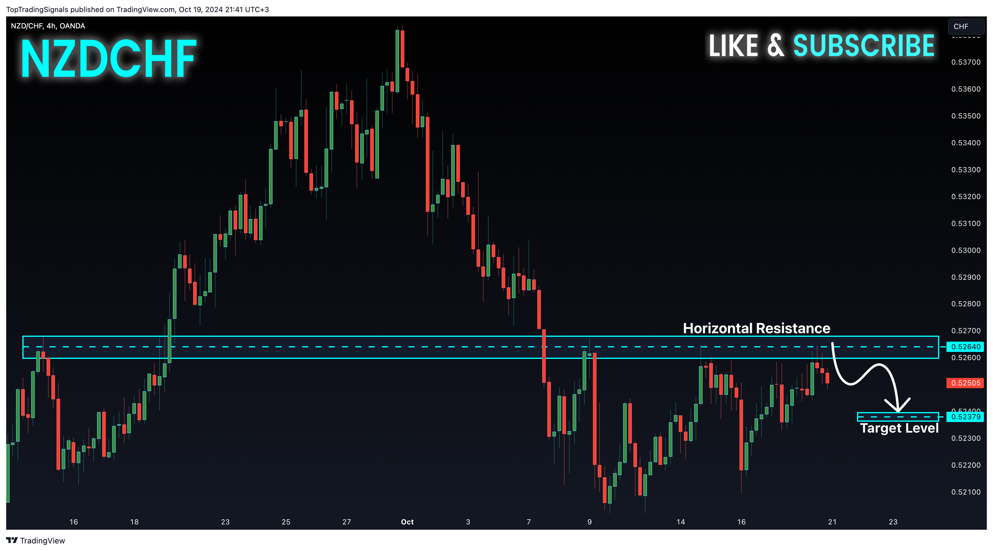 OANDA:NZDCHF Chart Image by TopTradingSignals