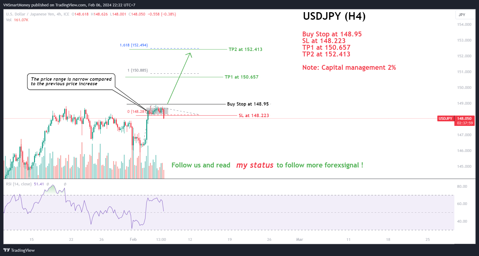 FX_IDC:USDJPY Chart Image by VNSmartMoney
