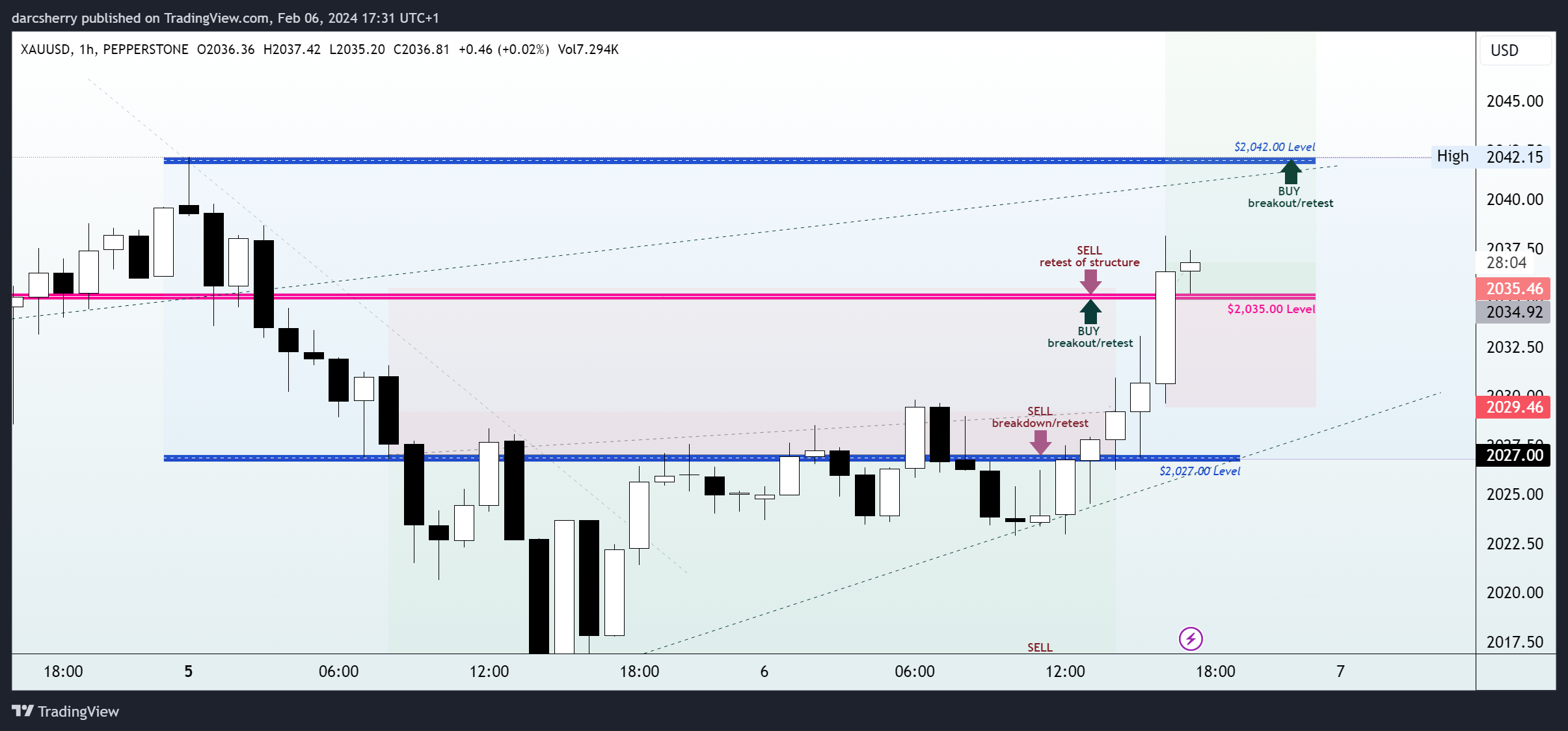 PEPPERSTONE:XAUUSD Chart Image by darcsherry