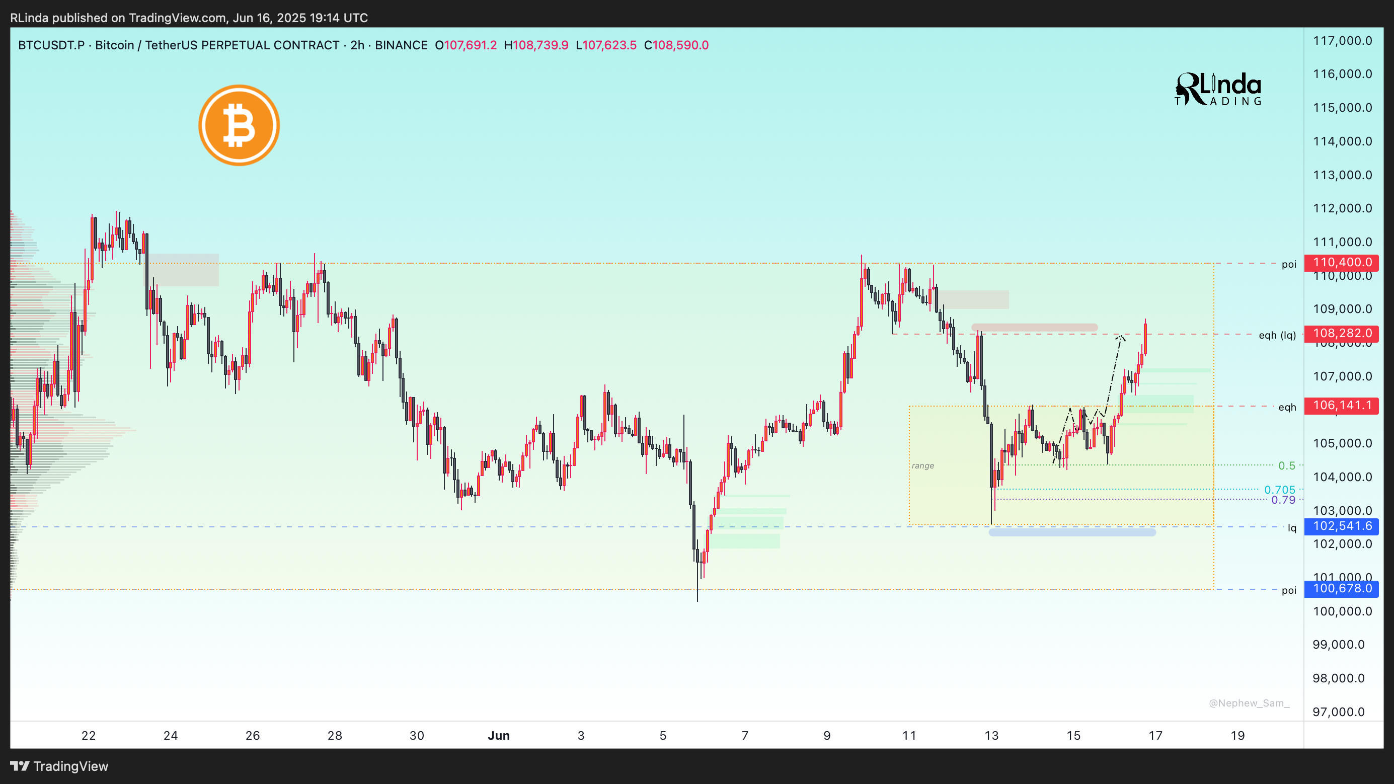 BINANCE:BTCUSDT.P Chart Image by RLinda