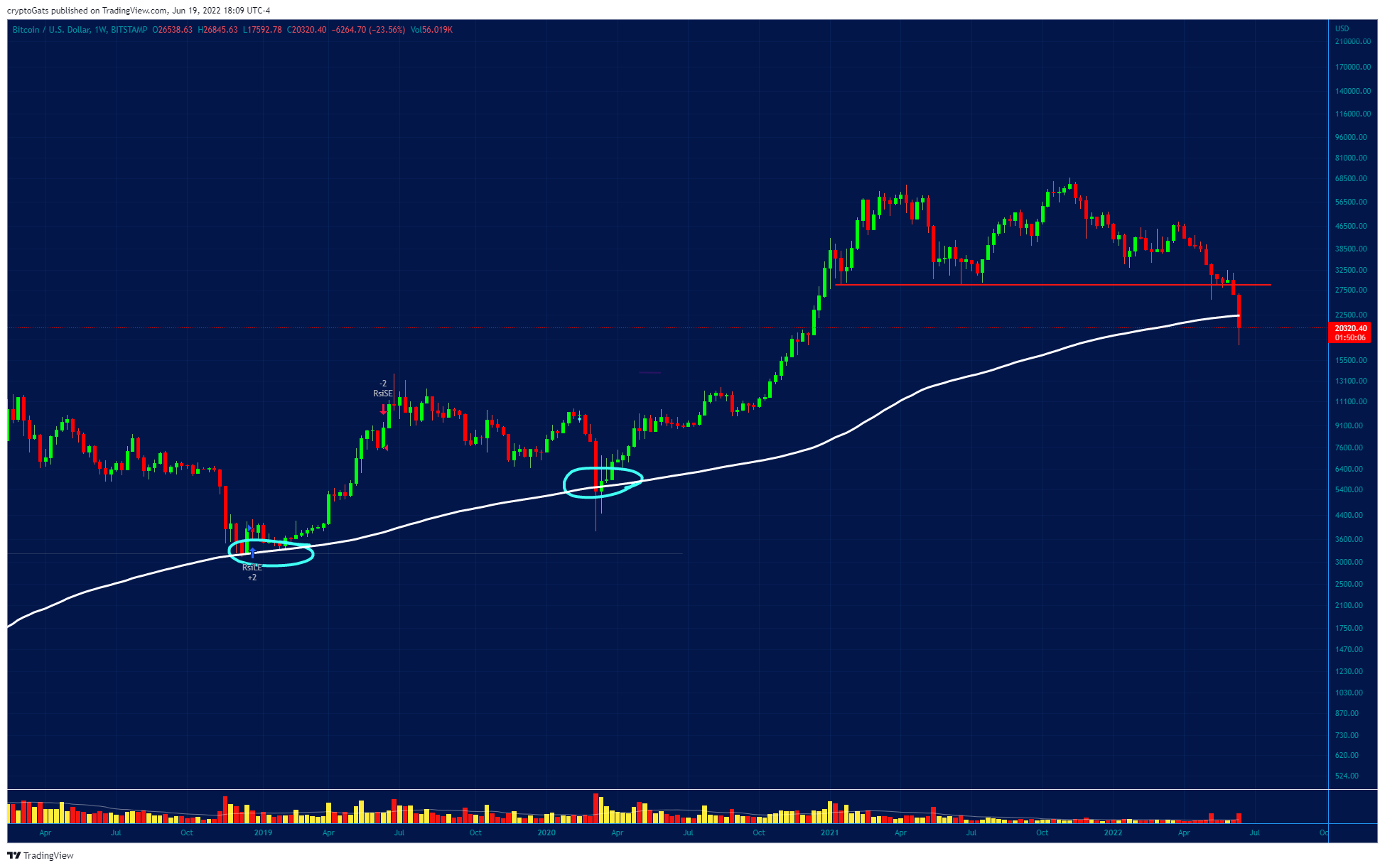 BITSTAMP:BTCUSD Chart Image by cryptoGats