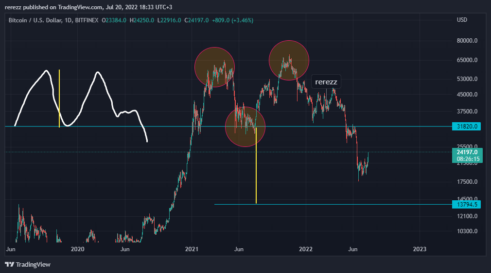 BITFINEX:BTCUSD Chart Image by rerezz