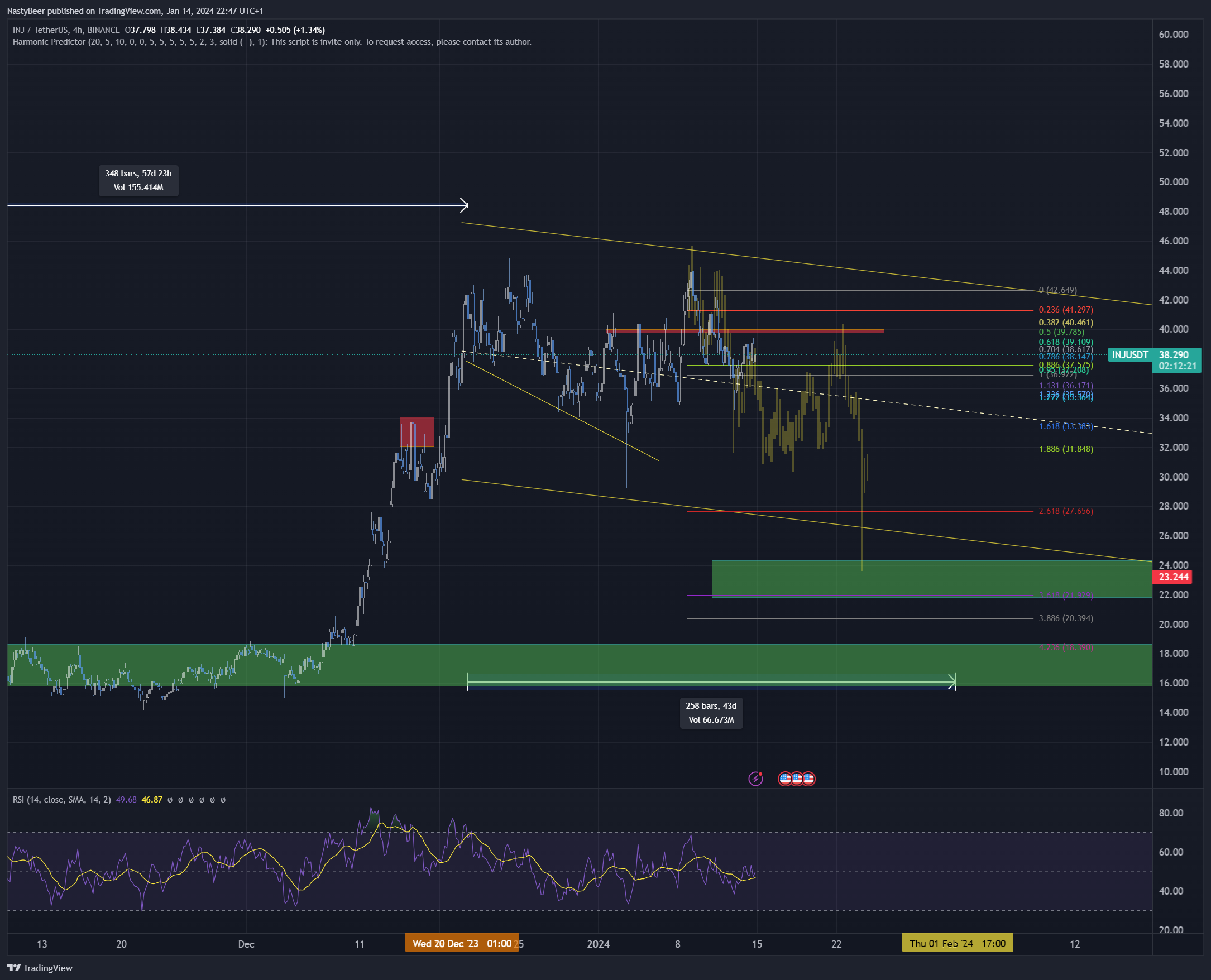 BINANCE:INJUSDT Chart Image by NastyBeer