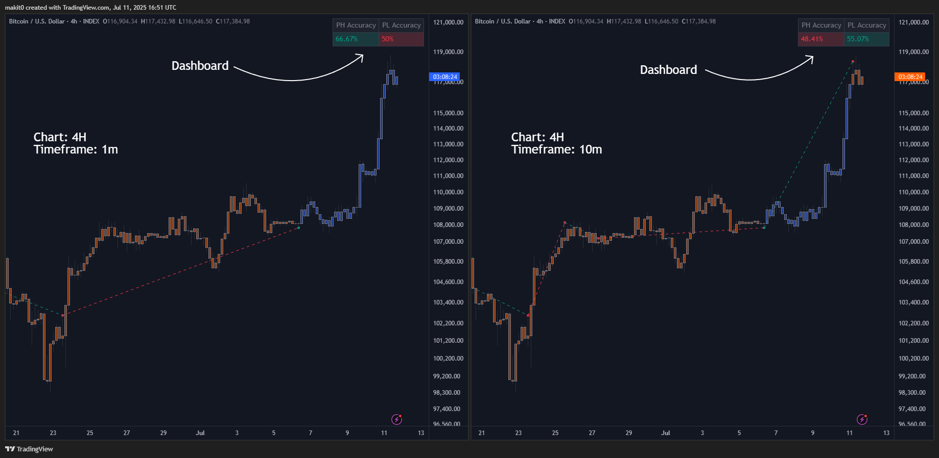 INDEX:BTCUSD Chart Image by makit0