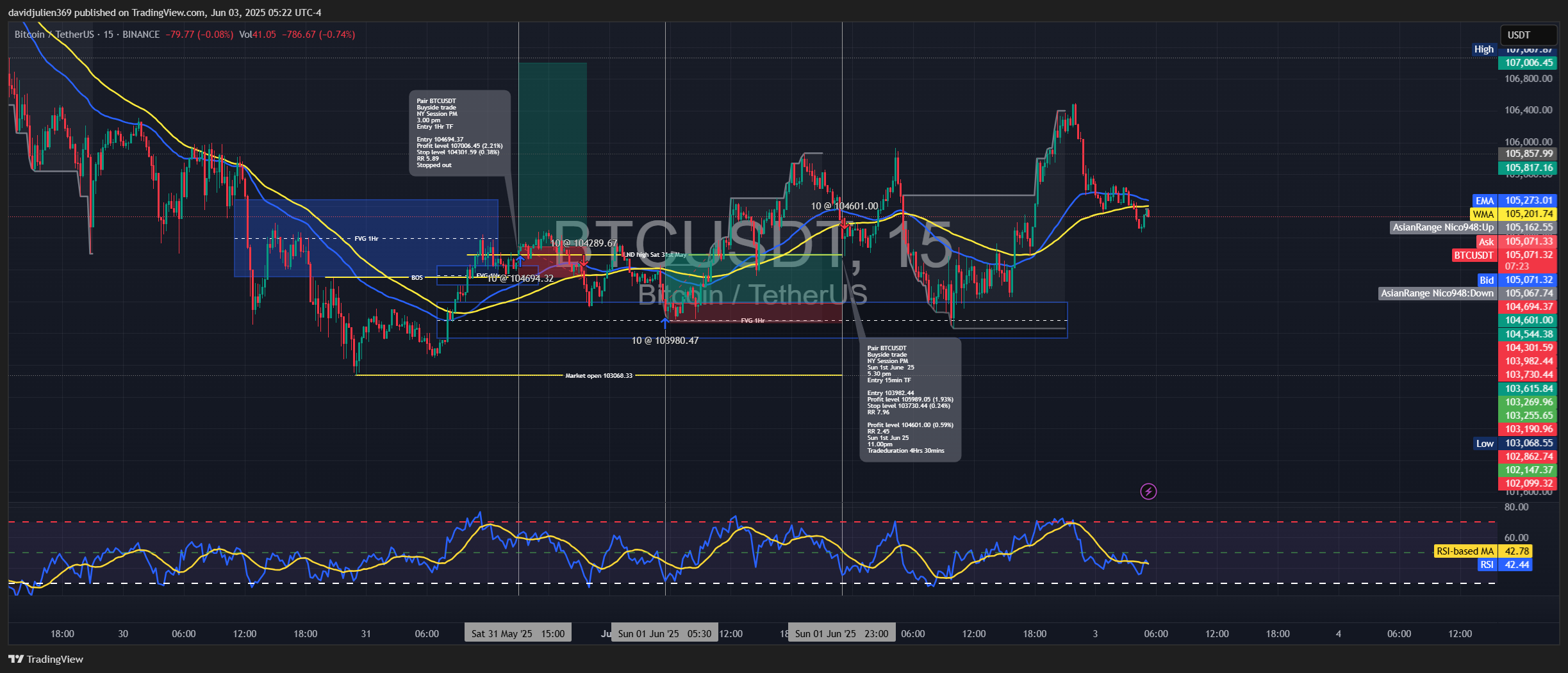 BINANCE:BTCUSDT Chart Image by davidjulien369