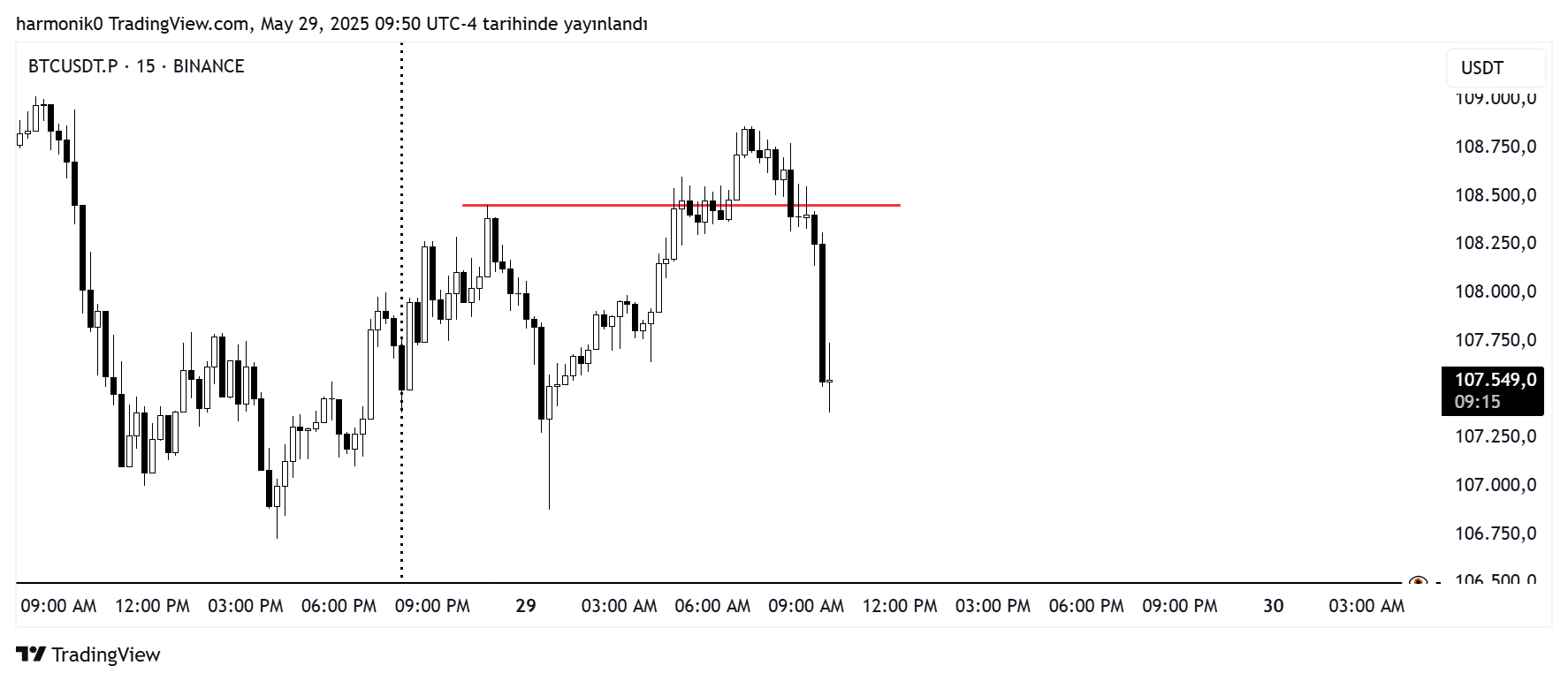 BINANCE:BTCUSDT.P Chart Image by harmonik0