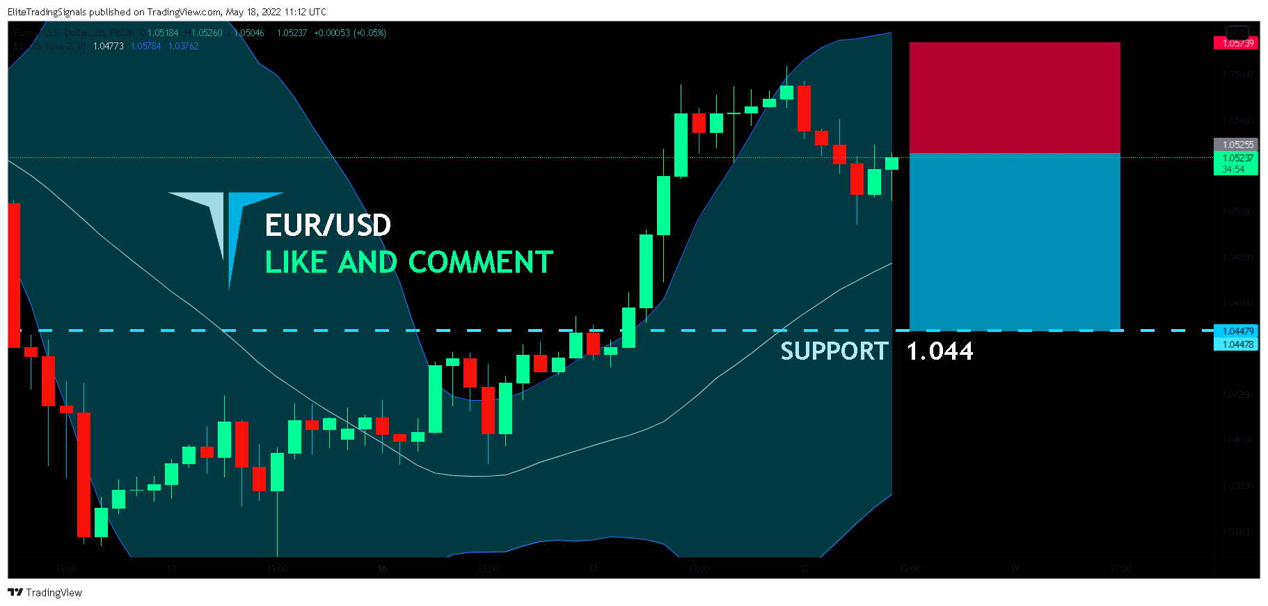 FX:EURUSD Chart Image by EliteTradingSignals