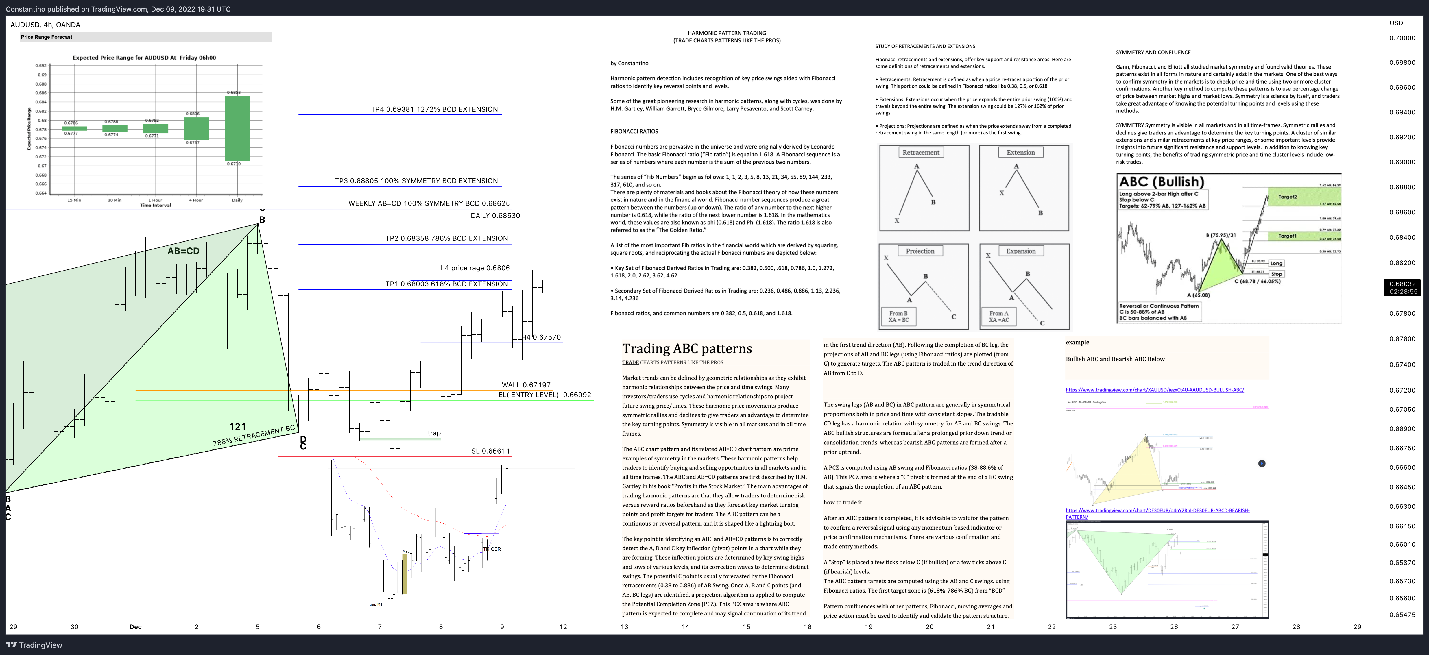 OANDA:AUDUSD Chart Image by TradeChartPatternsLikeThePros