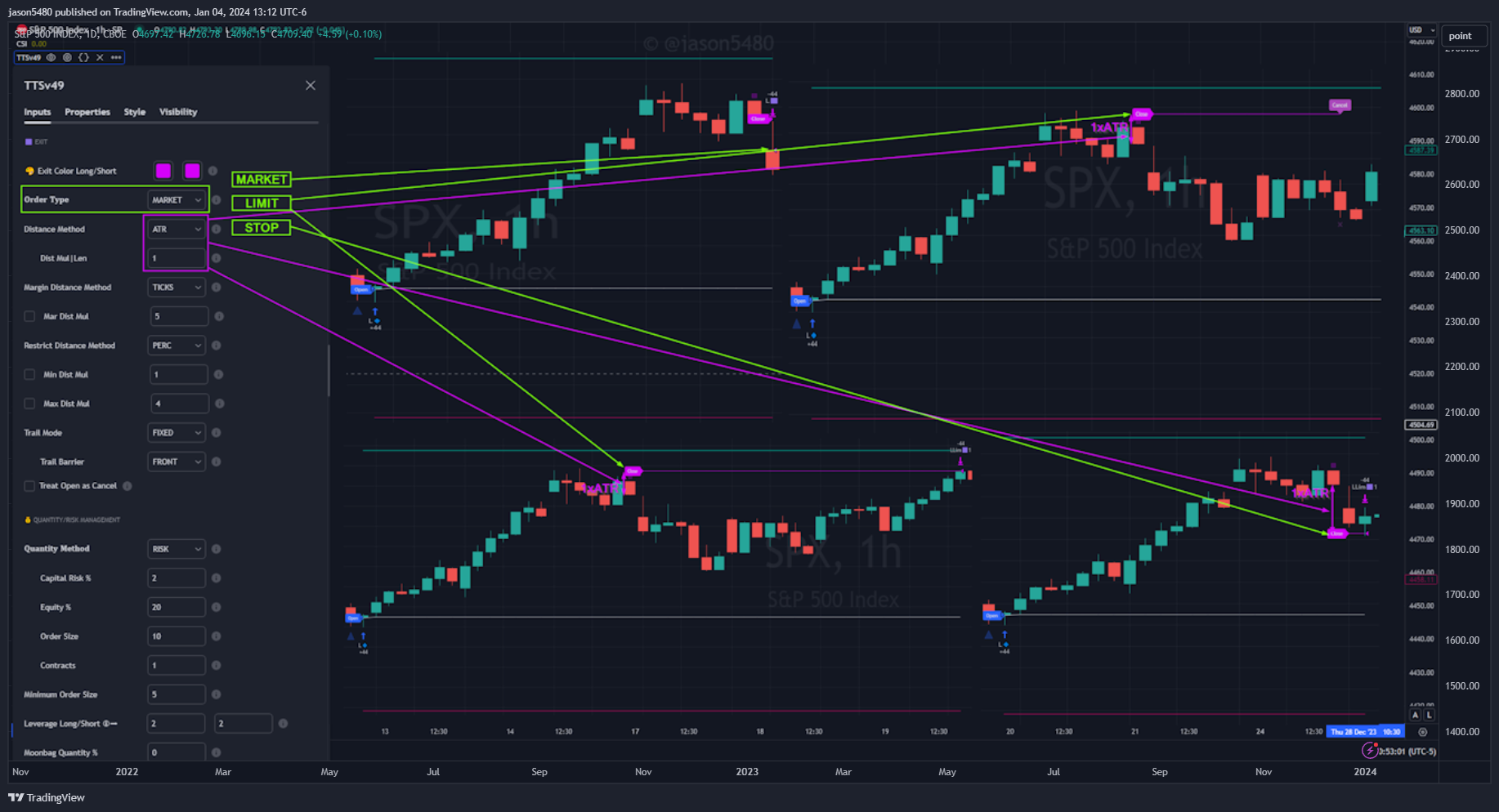 CBOE_DLY:SPX Chart Image by jason5480