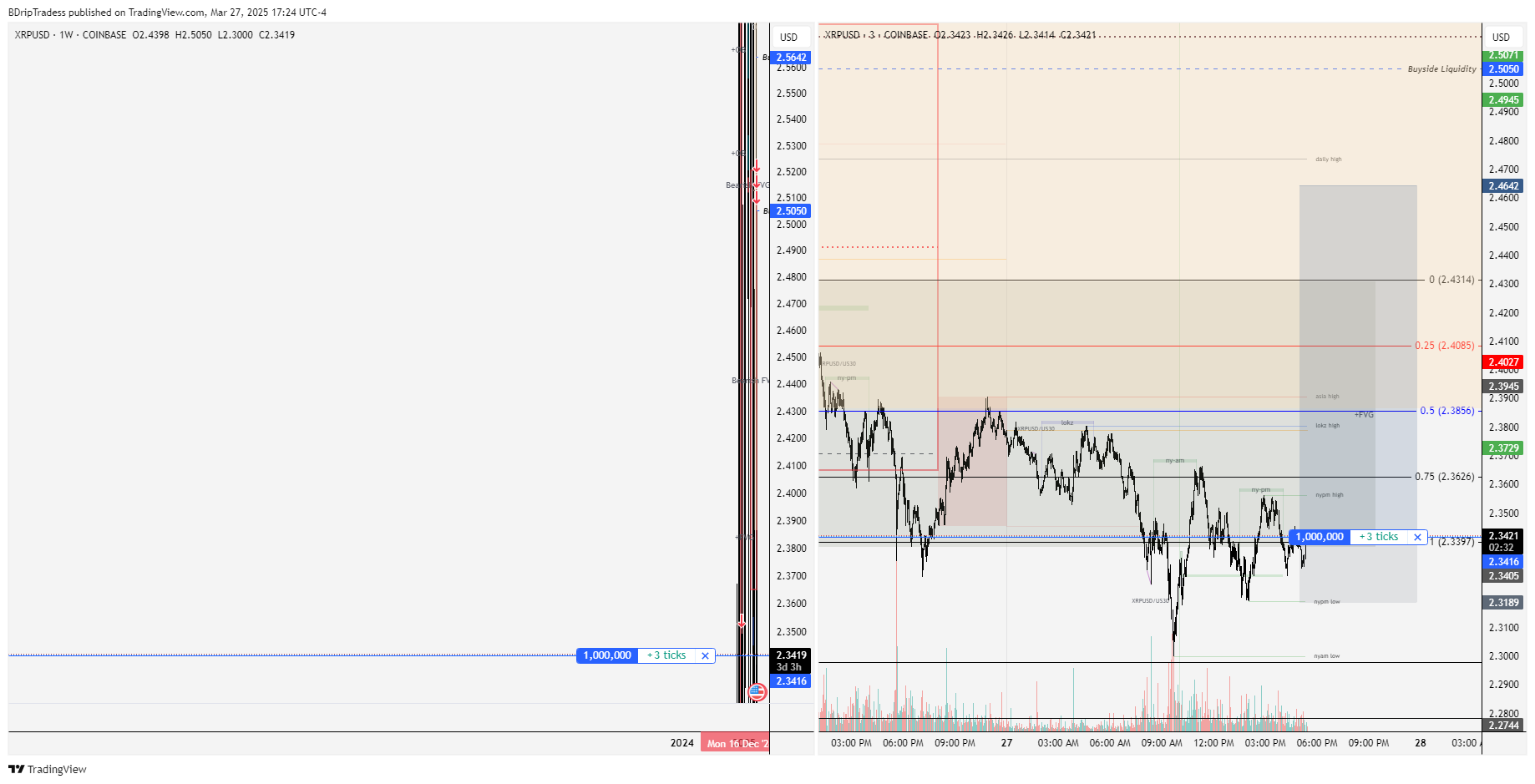 COINBASE:XRPUSD Chart Image by BDripTradess