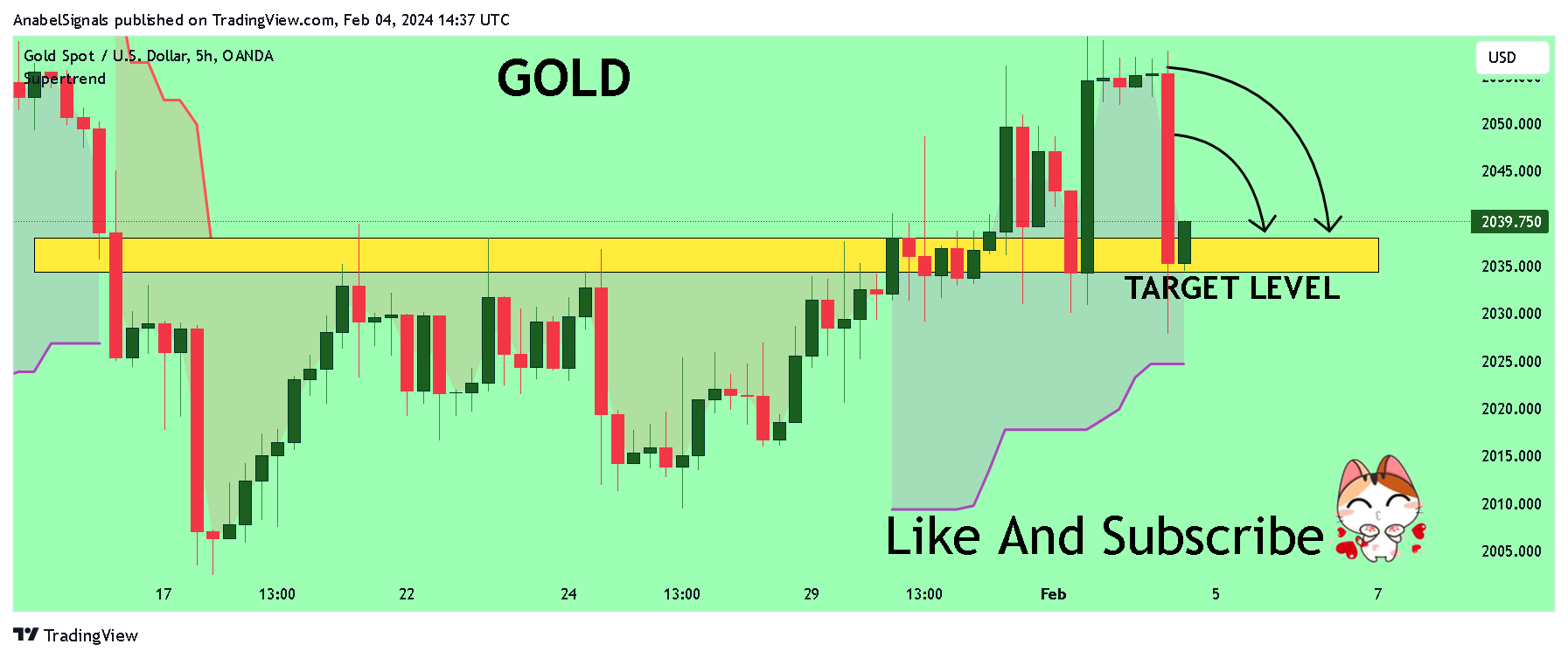 OANDA:XAUUSD Chart Image by AnabelSignals