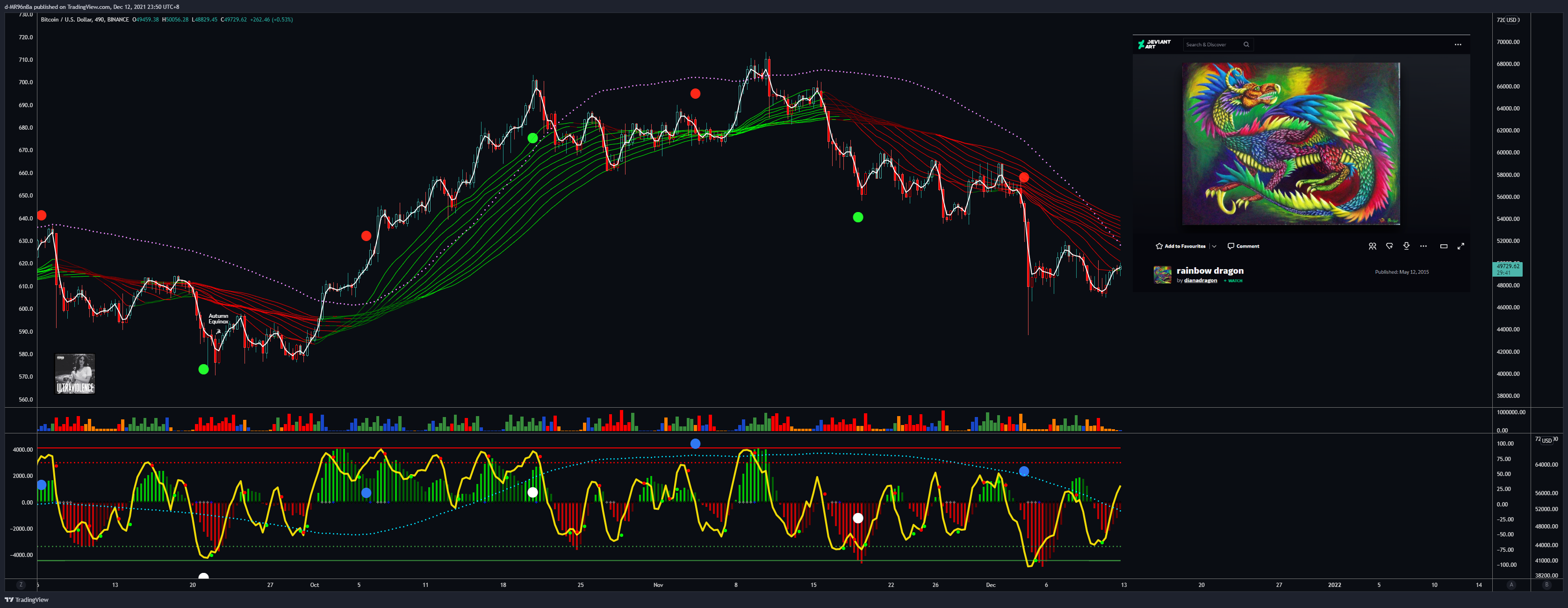 BINANCE:BTCUSD Chart Image by d-MR96nBa