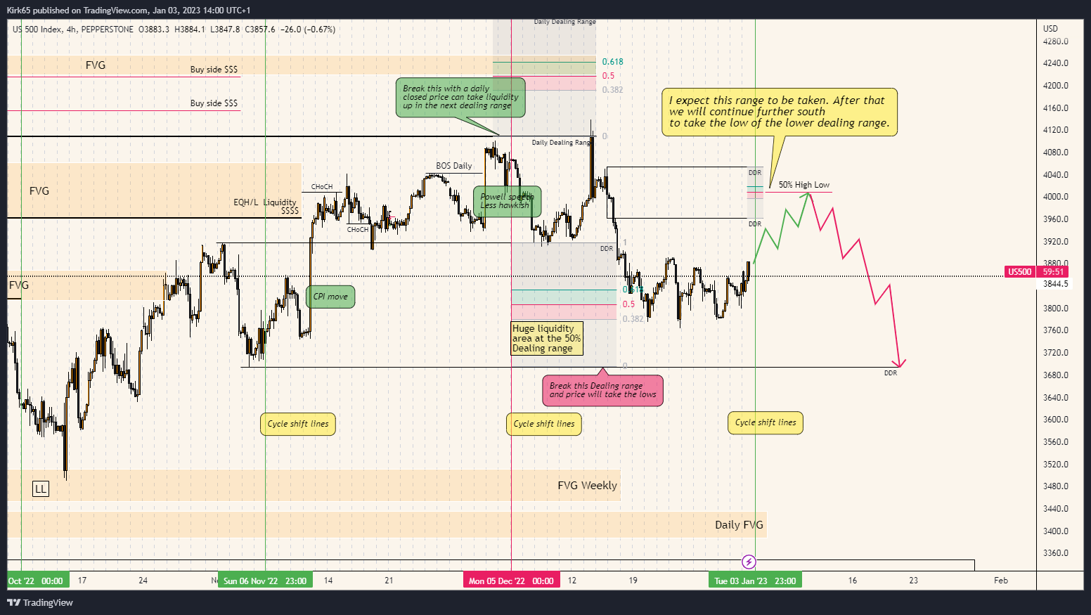 PEPPERSTONE:US500 Chart Image by Kirk65