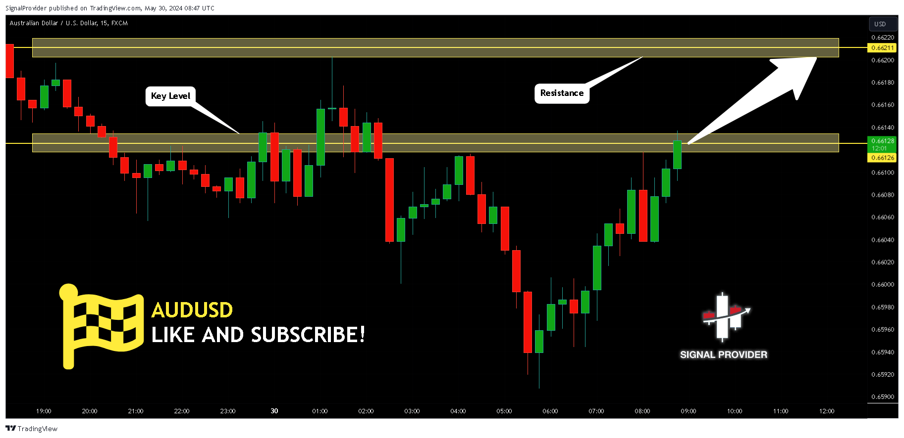 FX:AUDUSD Chart Image by SignalProvider