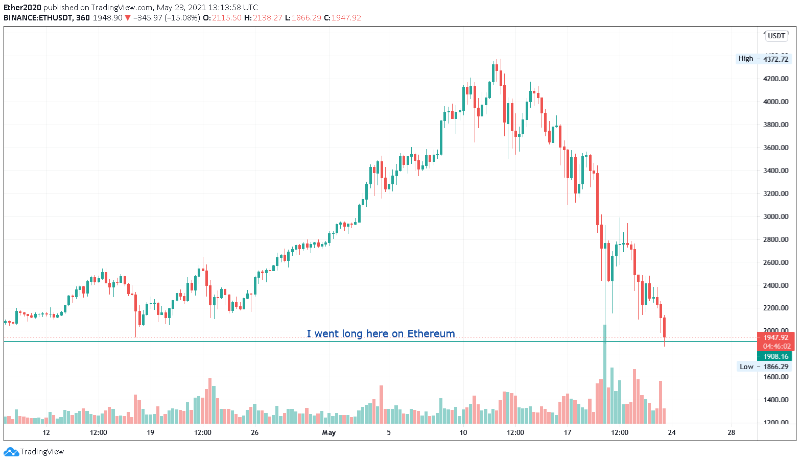  Chart Image