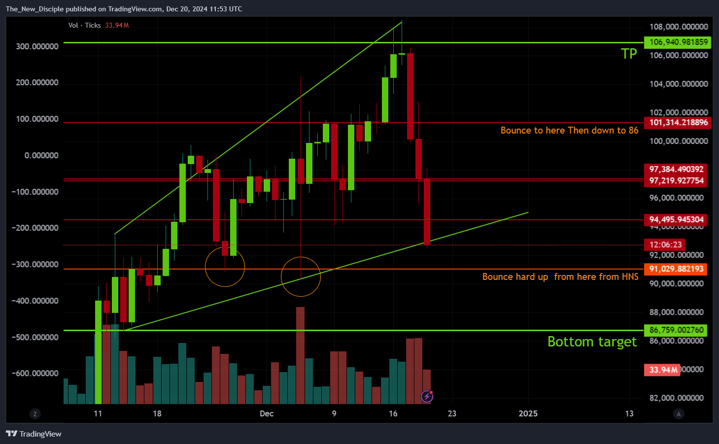 BINANCE:BTCUSD.P Chart Image by The_New_Disciple