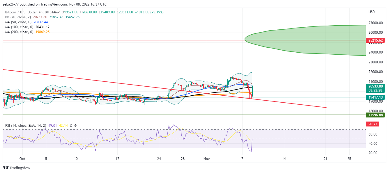 BITSTAMP:BTCUSD Chart Image by seba26-77