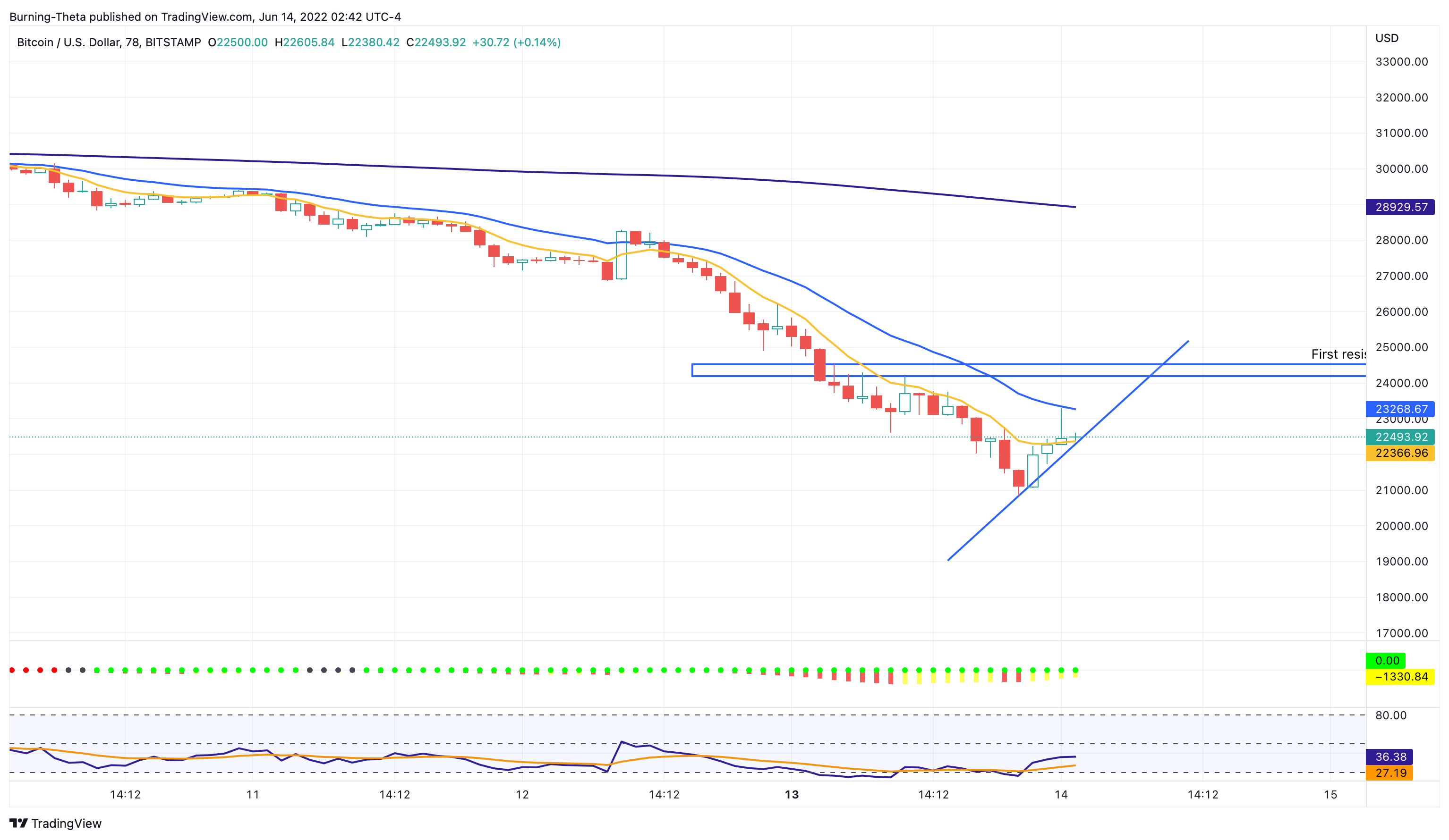 BITSTAMP:BTCUSD Chart Image by SquishTrade