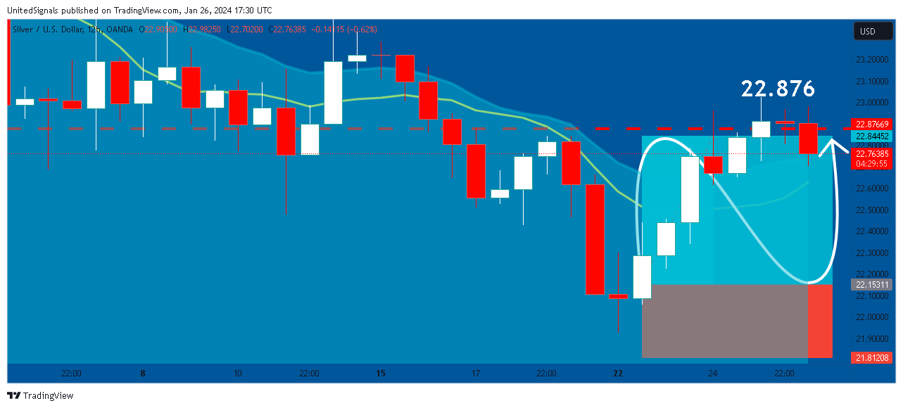 OANDA:XAGUSD Chart Image by UnitedSignals