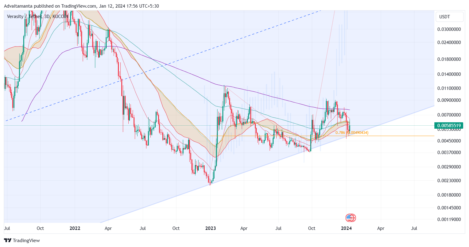 KUCOIN:VRAUSDT Chart Image by Advaitamanta