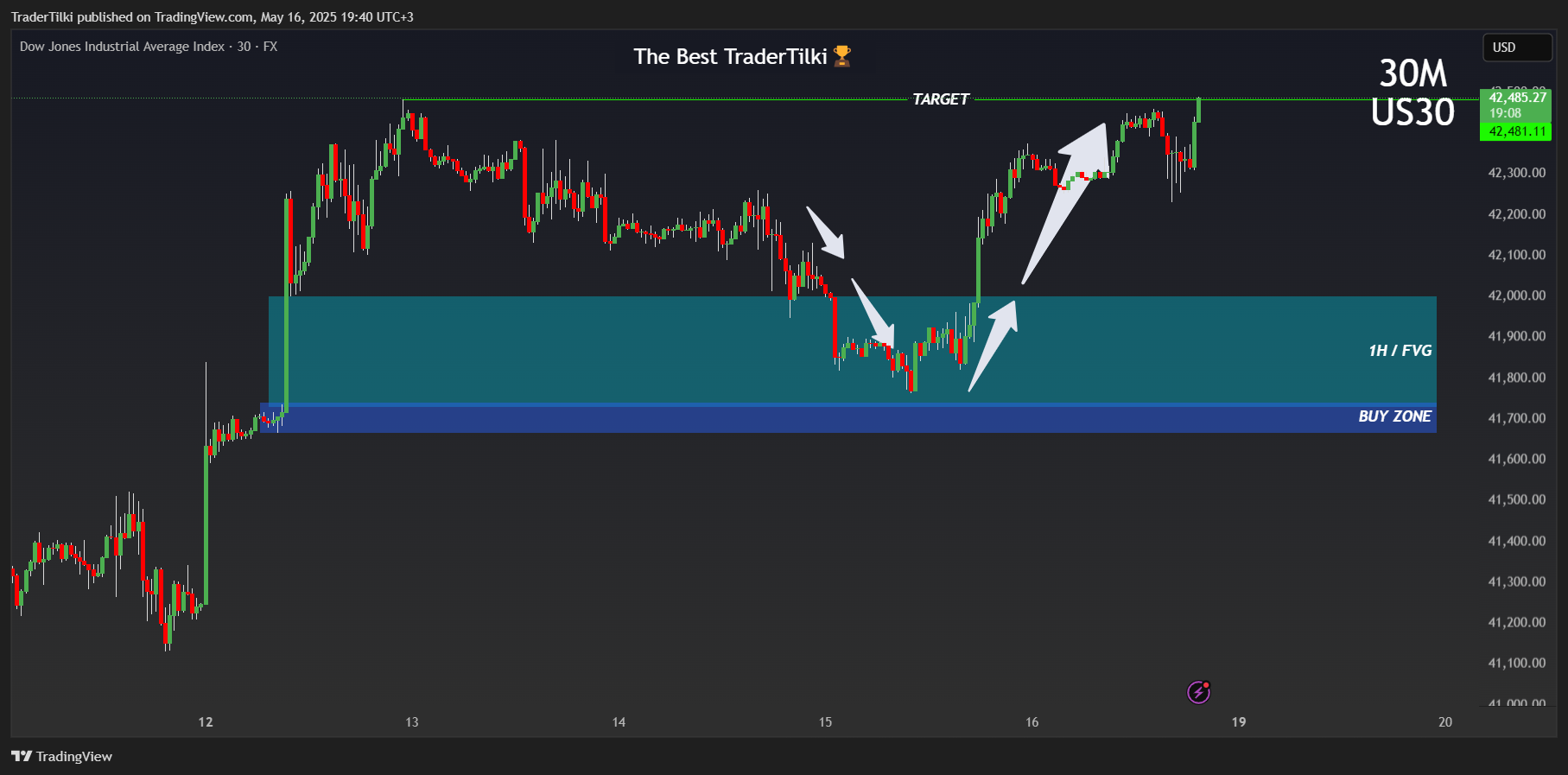 FX:US30 Chart Image by TraderTilki