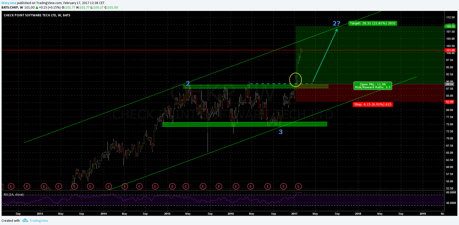  Chart Image