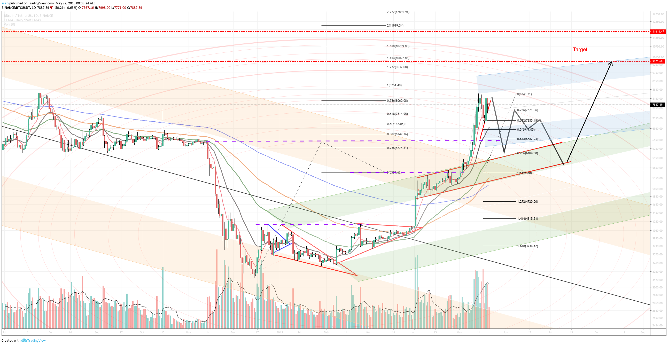  Chart Image