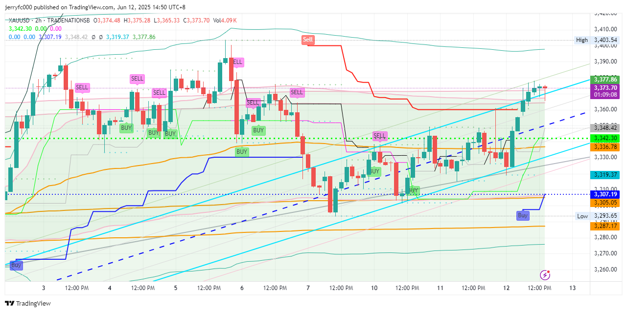 TRADENATIONSB:XAUUSD Chart Image by jerryfc000