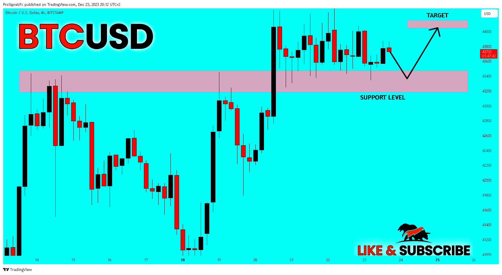 BITSTAMP:BTCUSD Chart Image by ProSignalsFx