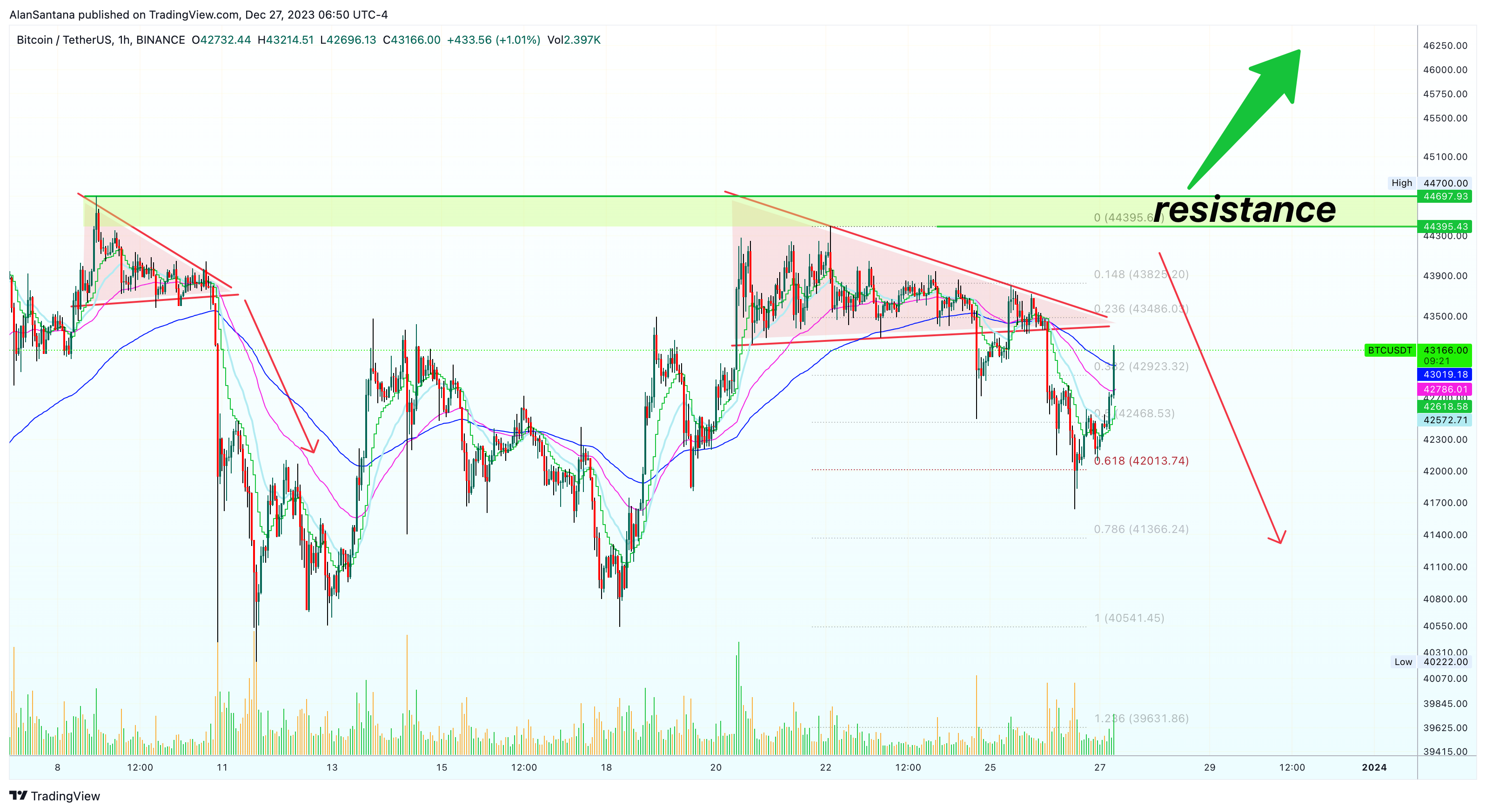 BINANCE:BTCUSDT Chart Image by MasterAnanda