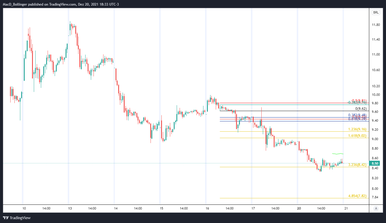 BMFBOVESPA:NUBR33 Chart Image by MacD_Bollinger
