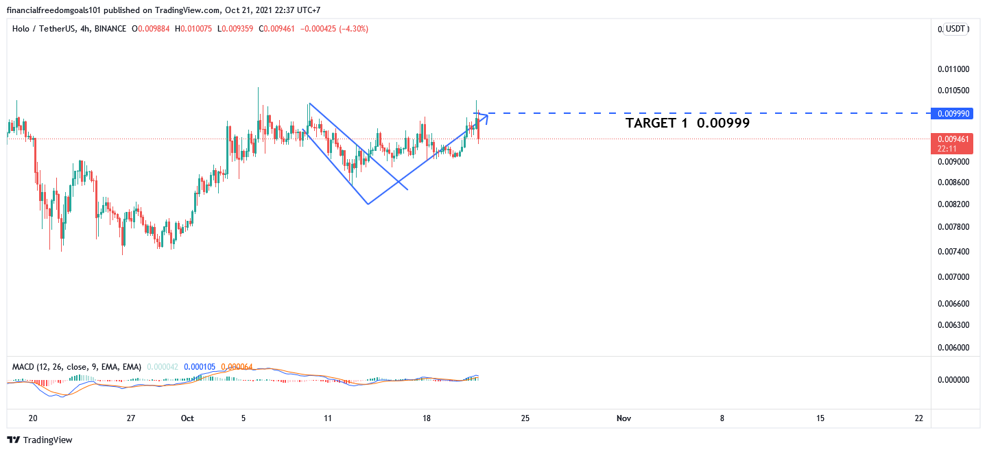 BINANCE:HOTUSDT Chart Image by financialfreedomgoals101