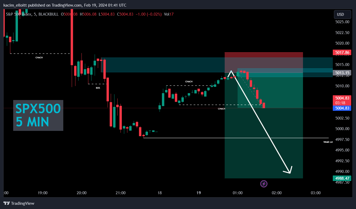 BLACKBULL:SPX500 Chart Image by kacim_elloitt