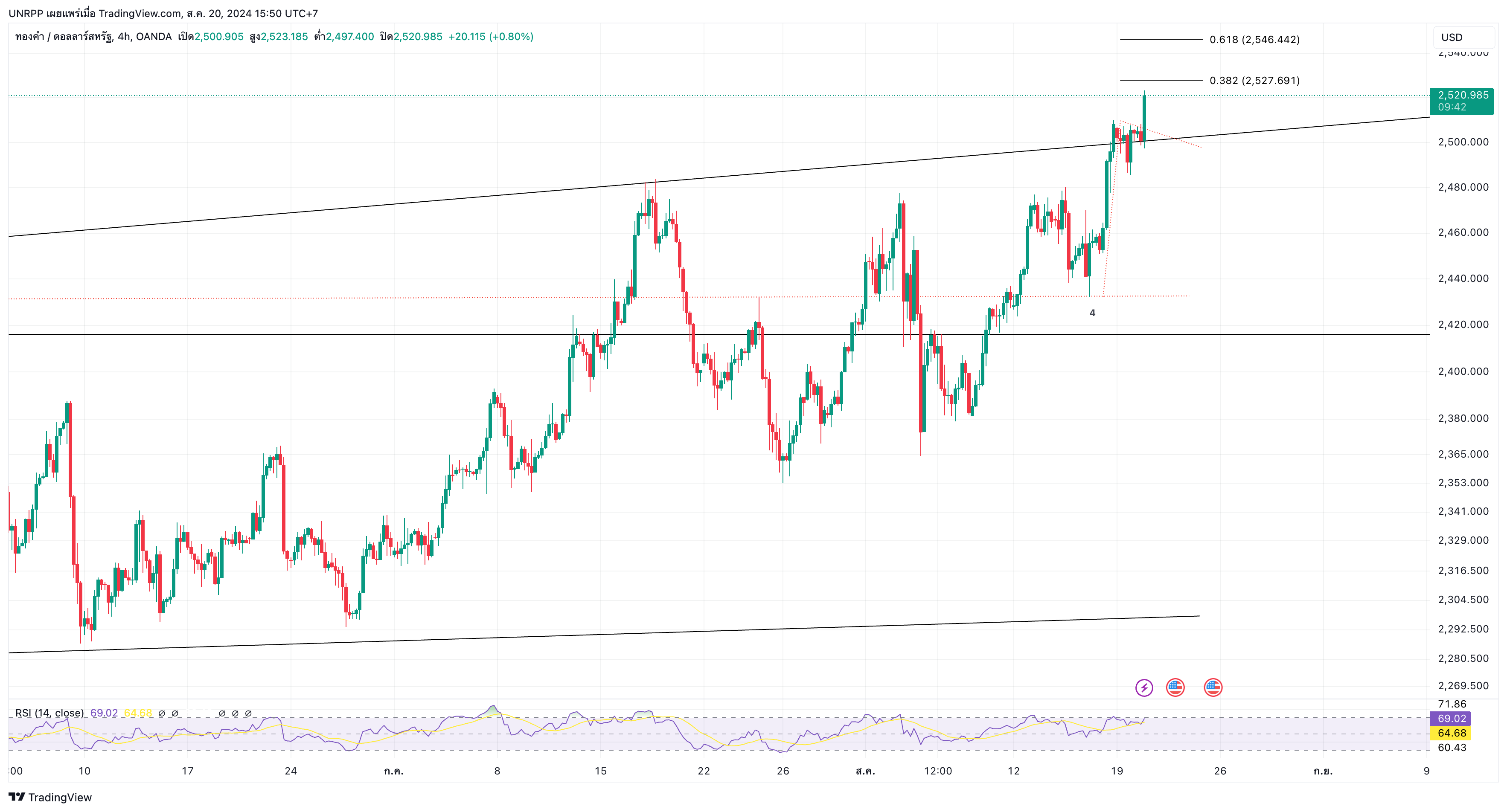 OANDA:XAUUSD Chart Image by UNRPP