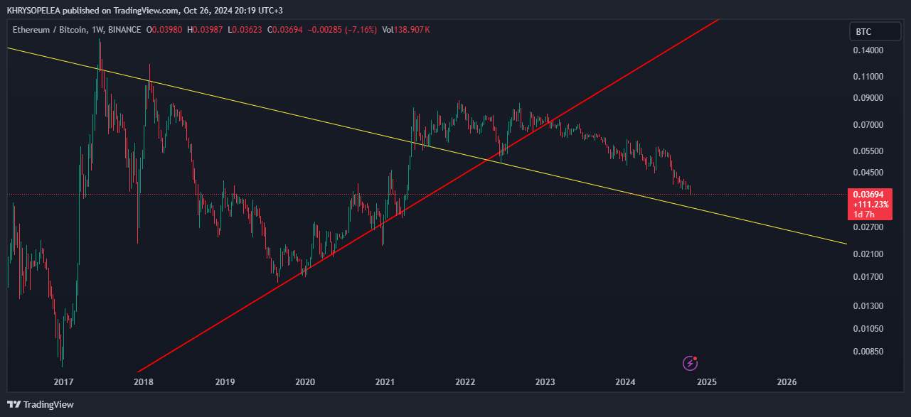 BINANCE:ETHBTC Chart Image by KHRYSOPELEA