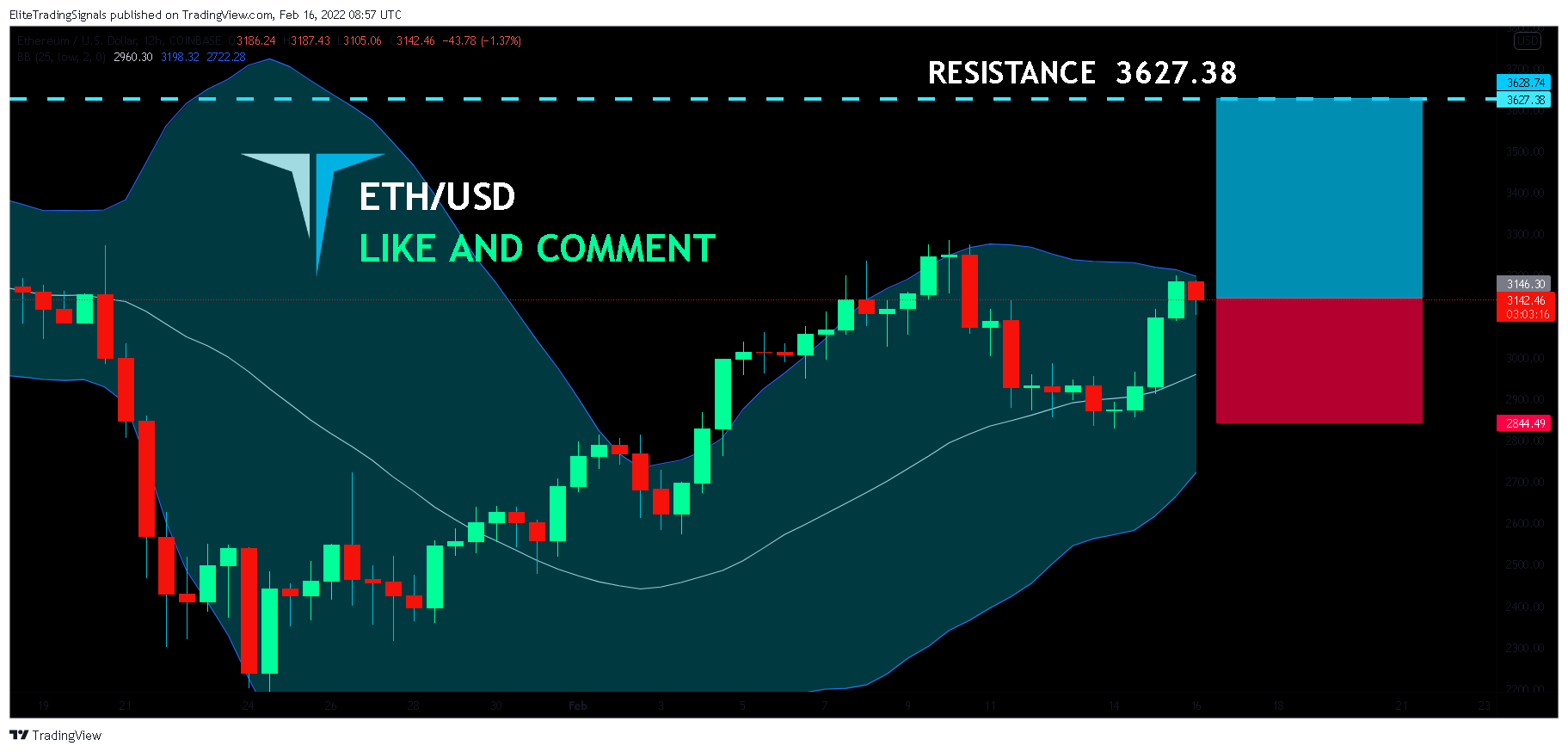 COINBASE:ETHUSD Chart Image by EliteTradingSignals