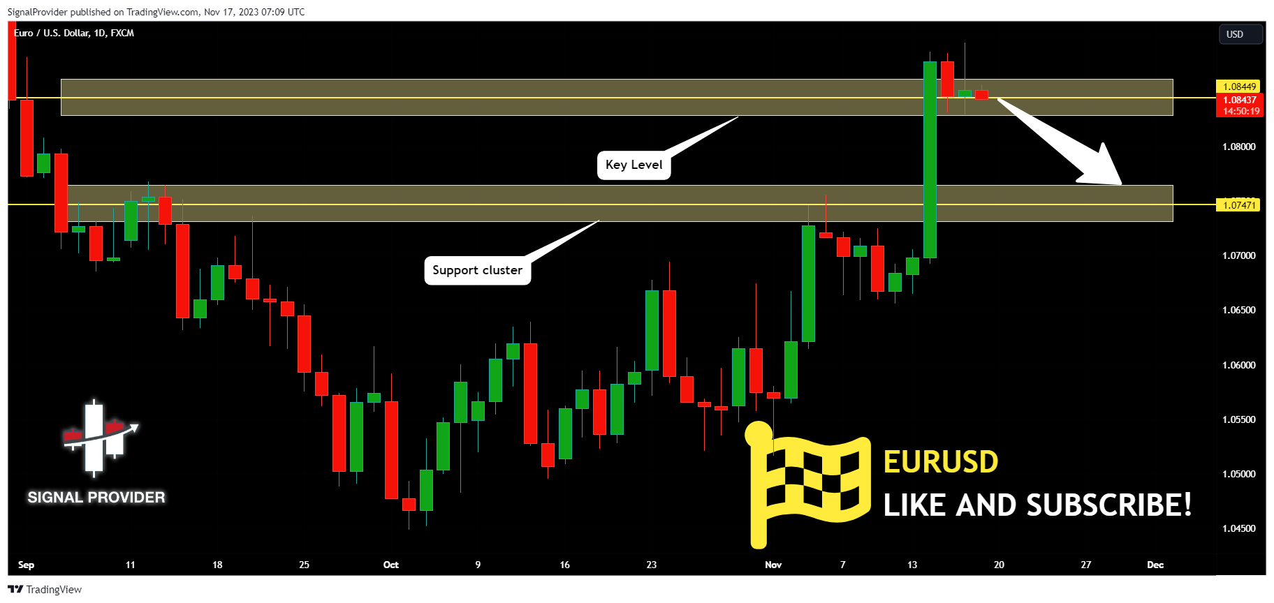 FX:EURUSD Chart Image by SignalProvider
