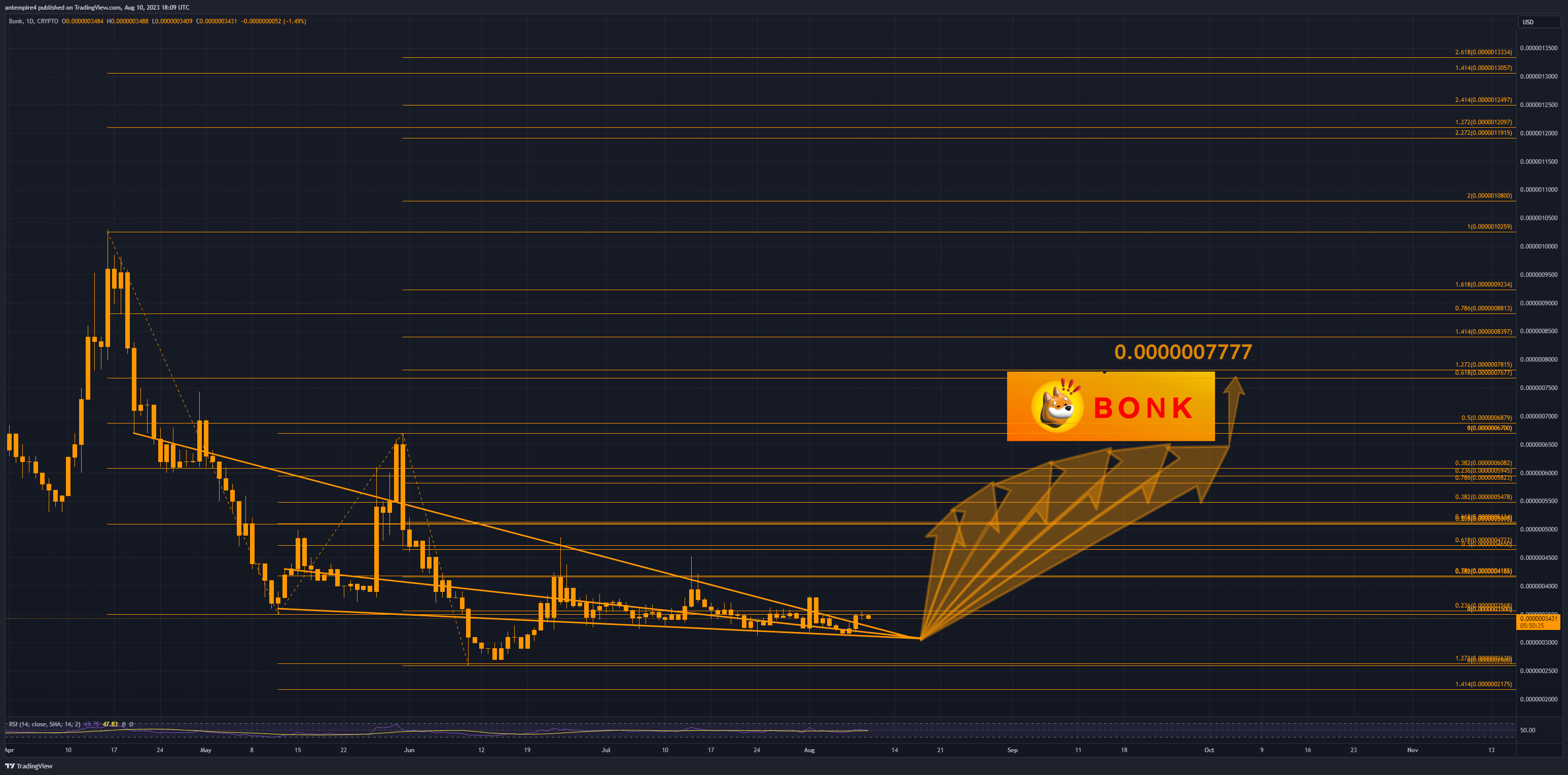 CRYPTO:BONKUSD Chart Image by antempire4