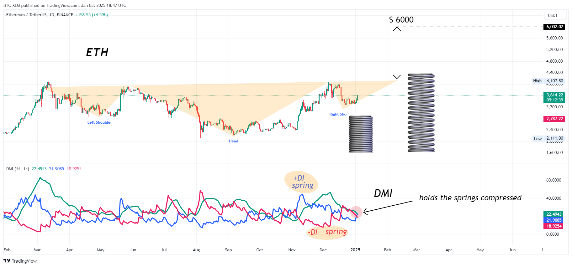 BINANCE:ETHUSDT Chart Image by BTC-XLM
