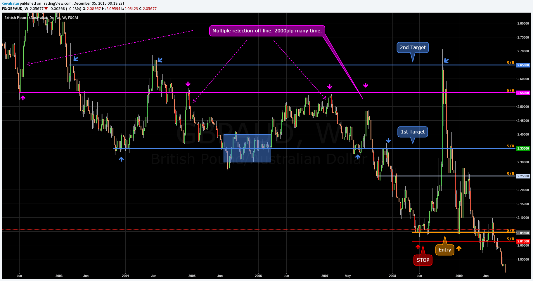  Chart Image