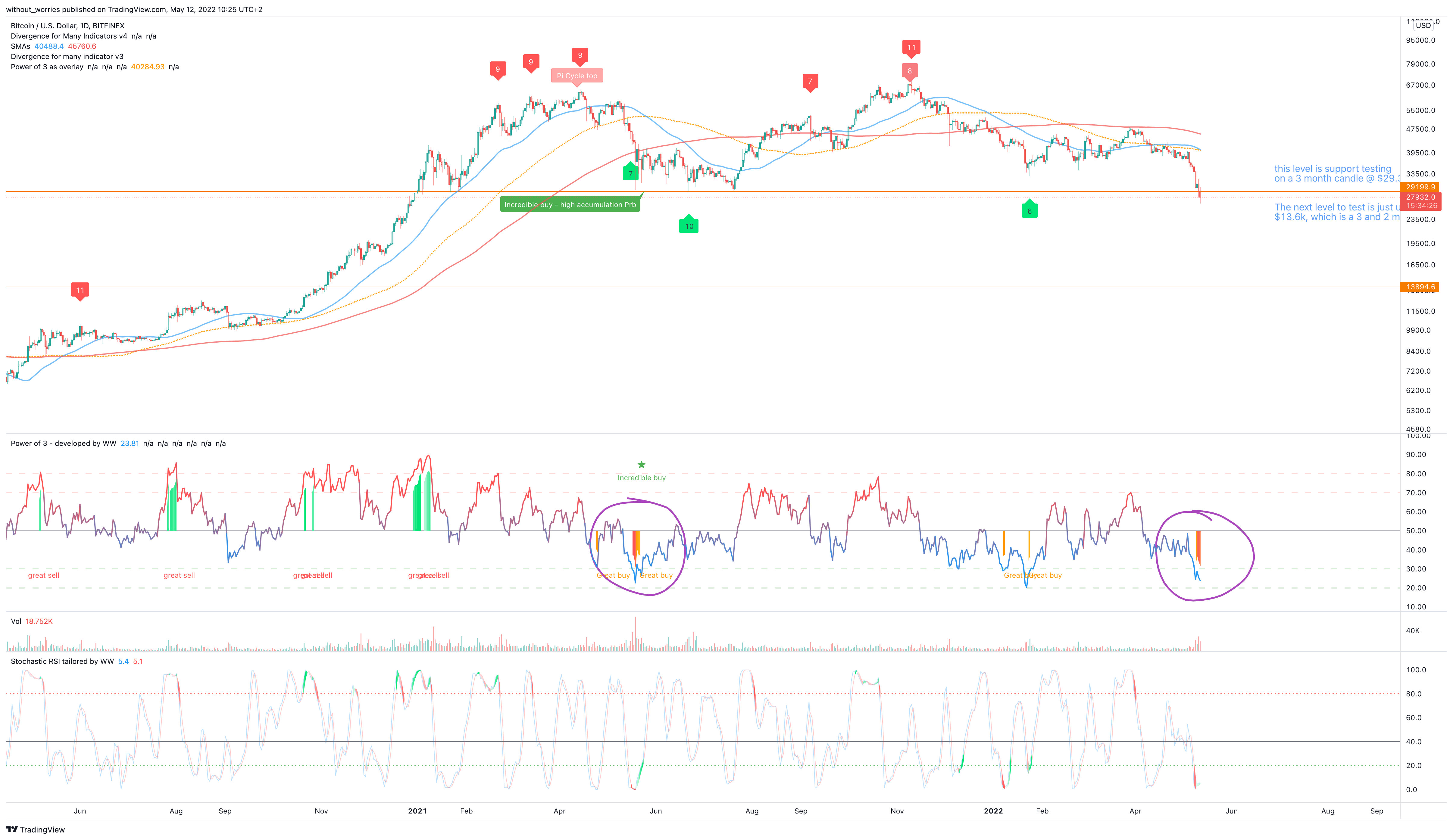 BITFINEX:BTCUSD Chart Image by without_worries