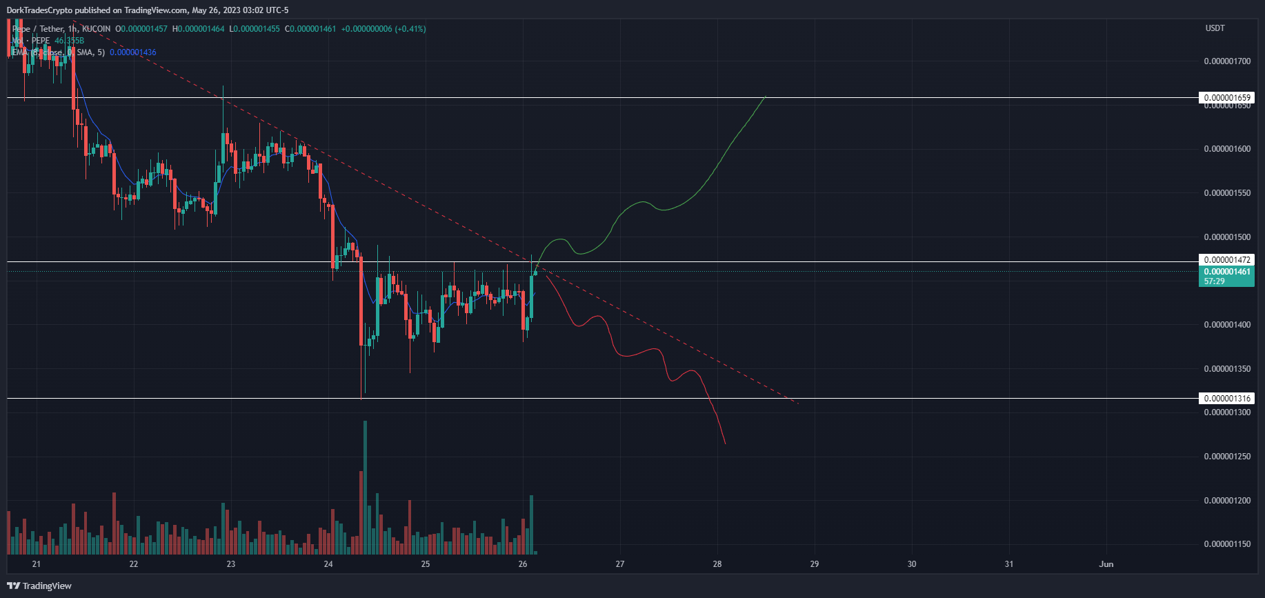 KUCOIN:PEPEUSDT Chart Image by TraderOP_